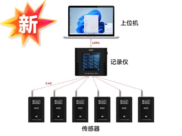 DY-XW100E無(wú)線溫濕度記錄儀